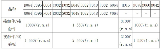 牛角連接器耐電壓參數(shù)圖.jpg 牛角連接器耐電壓參數(shù)圖.jpg