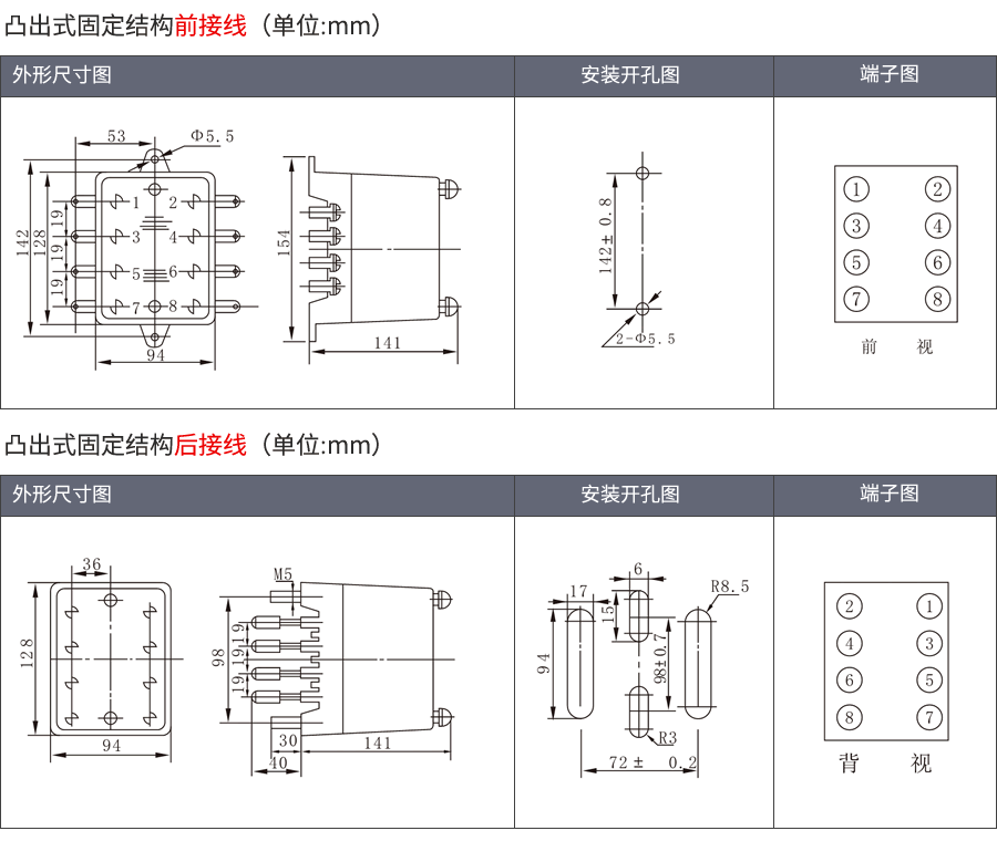 JWL-41凸出固定式安裝結構