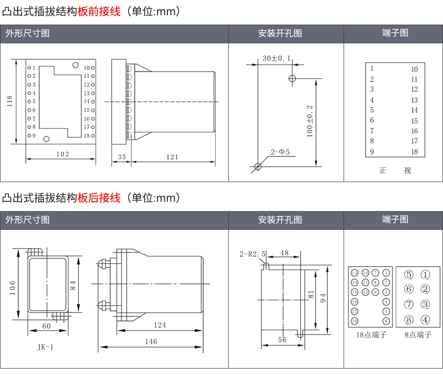 JWL-41凸出插拔式安裝結構