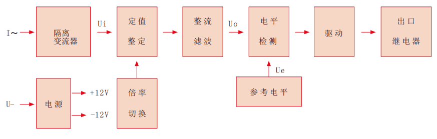 RL-D系列靜態(tài)電流繼電器工作原理圖