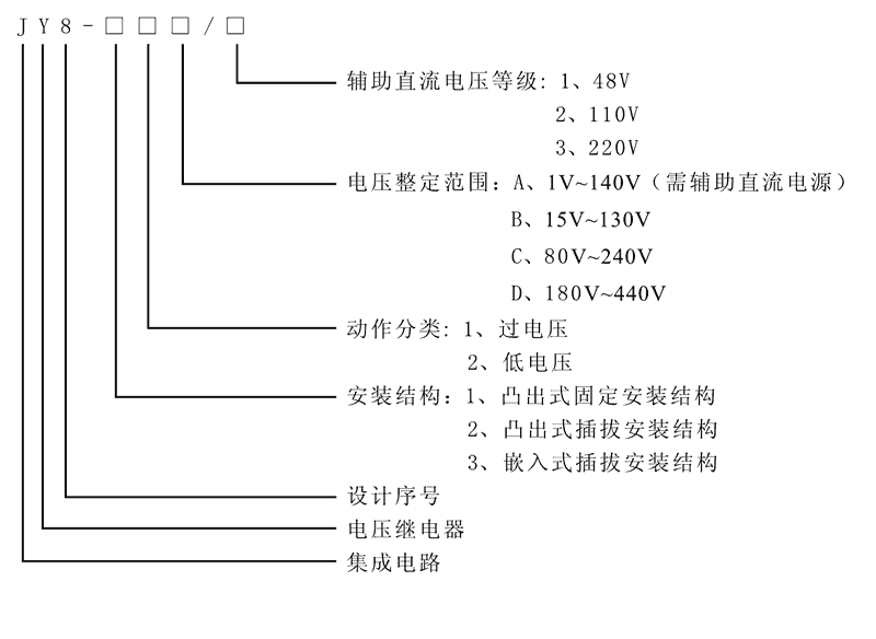 JY8-12D型號及其含義