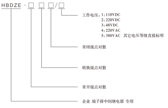 HBDZE-210型號(hào)分類及含義