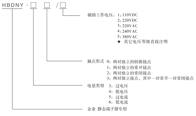 HBDNY-52/4型號(hào)及其含義