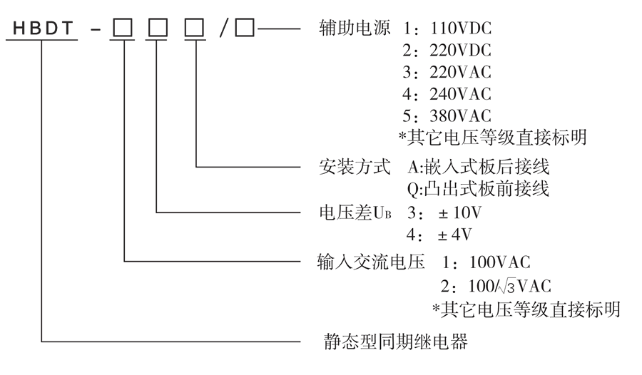 HBDT-13Q/4選型說(shuō)明