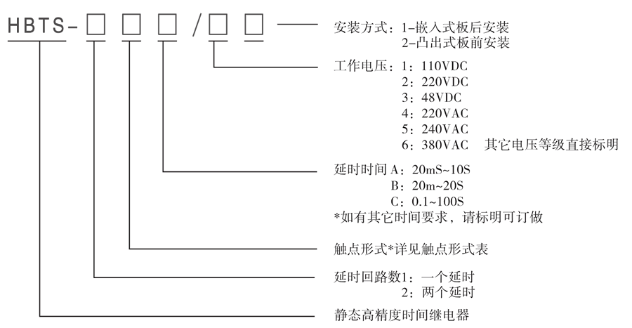 HBTS-101A/2型號(hào)及其含義