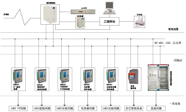 10KV綜合自動(dòng)化系統(tǒng)_微機(jī)后臺